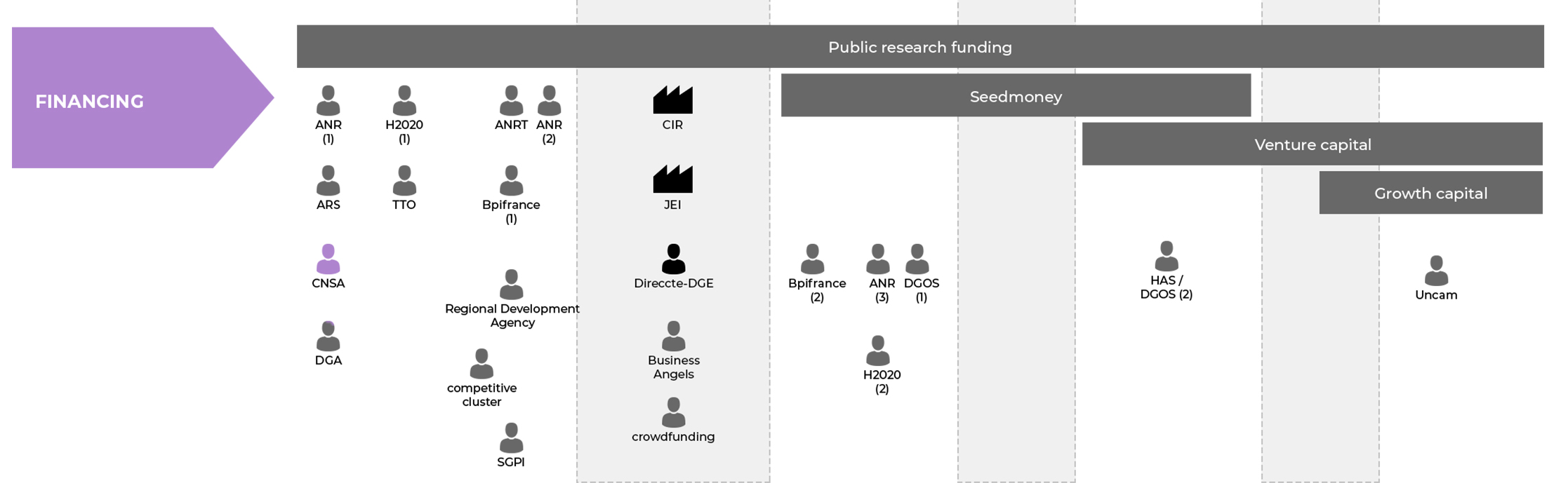 FINANCING