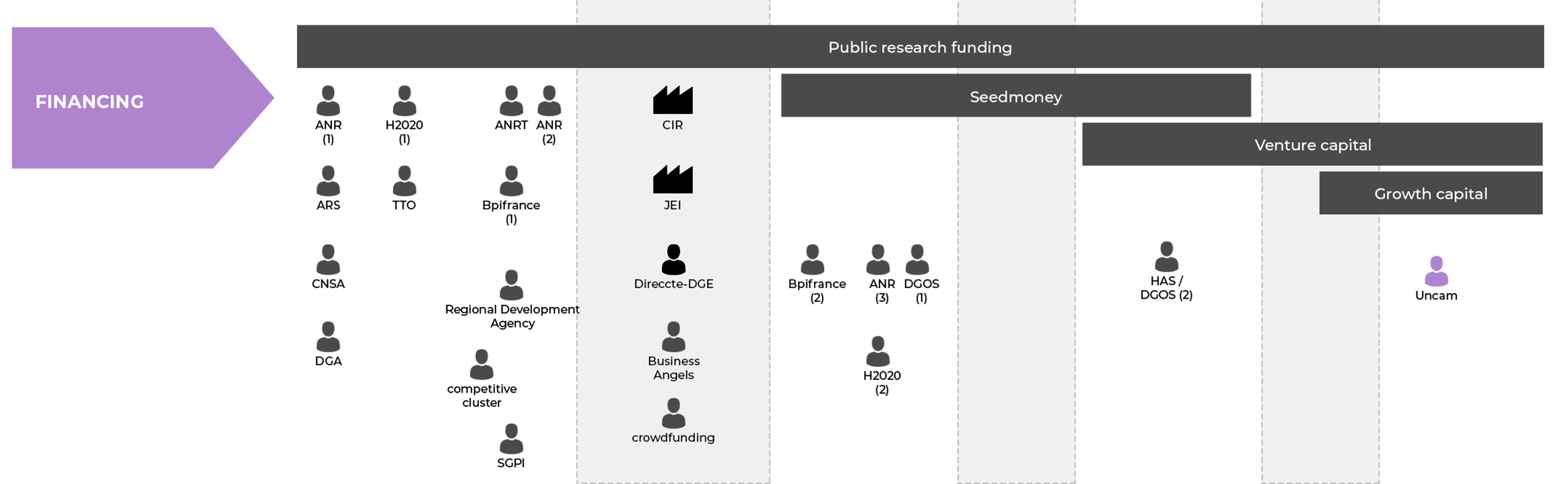 FINANCING