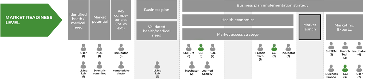 MARKET READINESS LEVEL