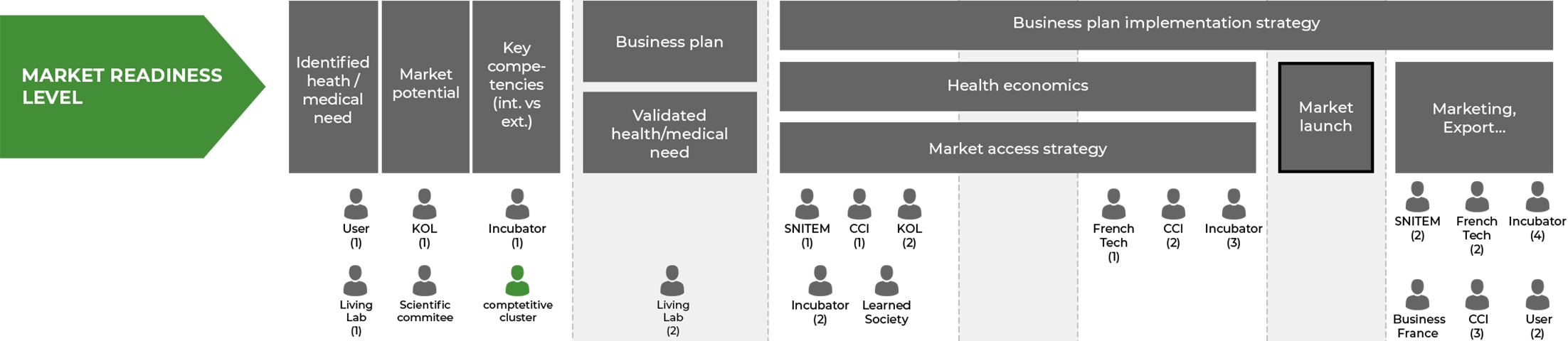 MARKET READINESS LEVEL