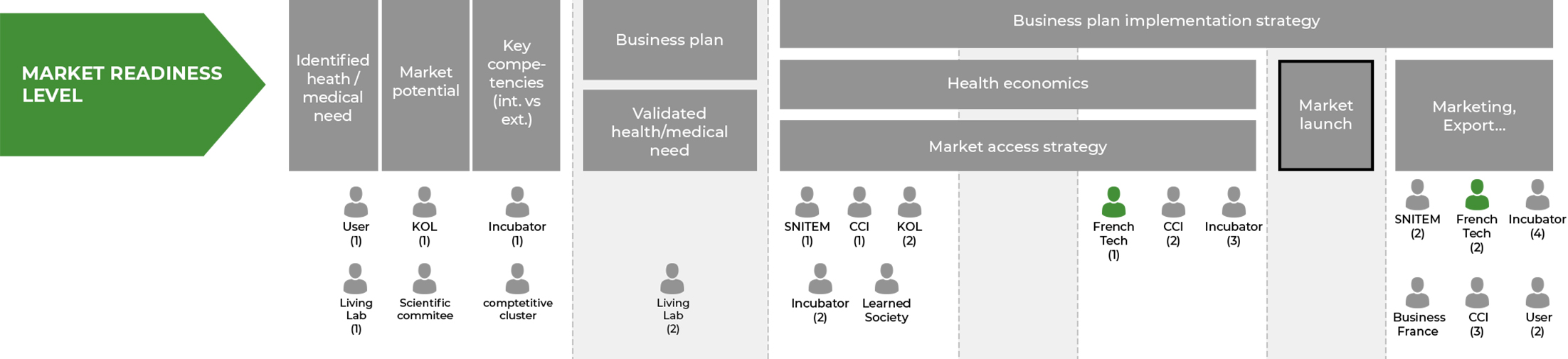 MARKET READINESS LEVEL