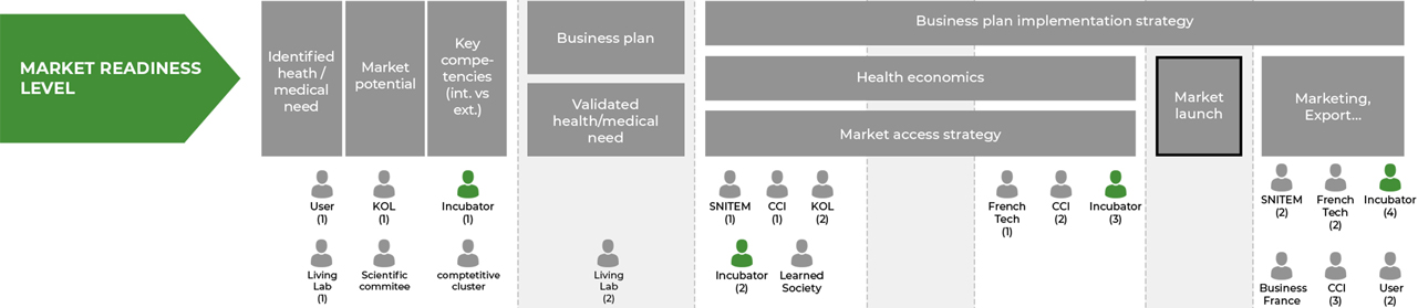 MARKET READINESS LEVEL