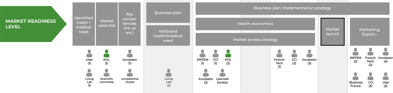 MARKET READINESS LEVEL