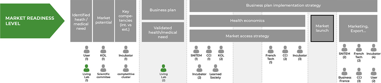 MARKET READINESS LEVEL