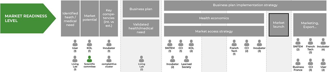 MARKET READINESS LEVEL
