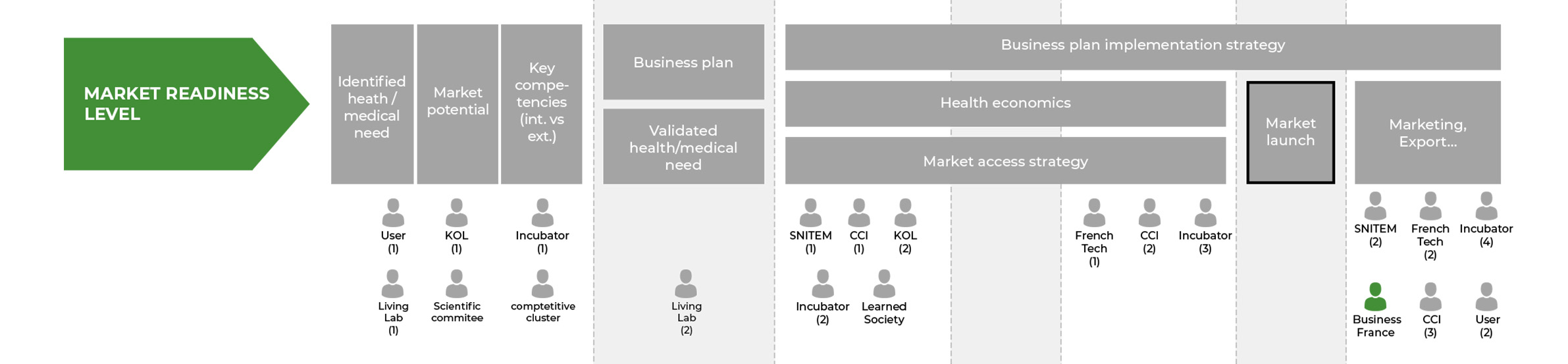 MARKET READINESS LEVEL