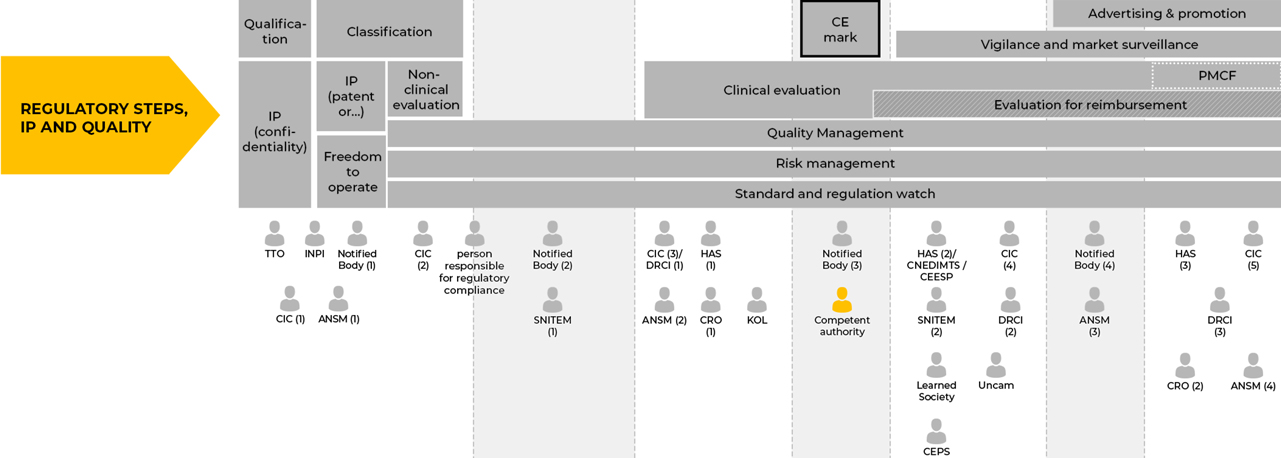 REGULATORY STEPS, IP AND QUALITY