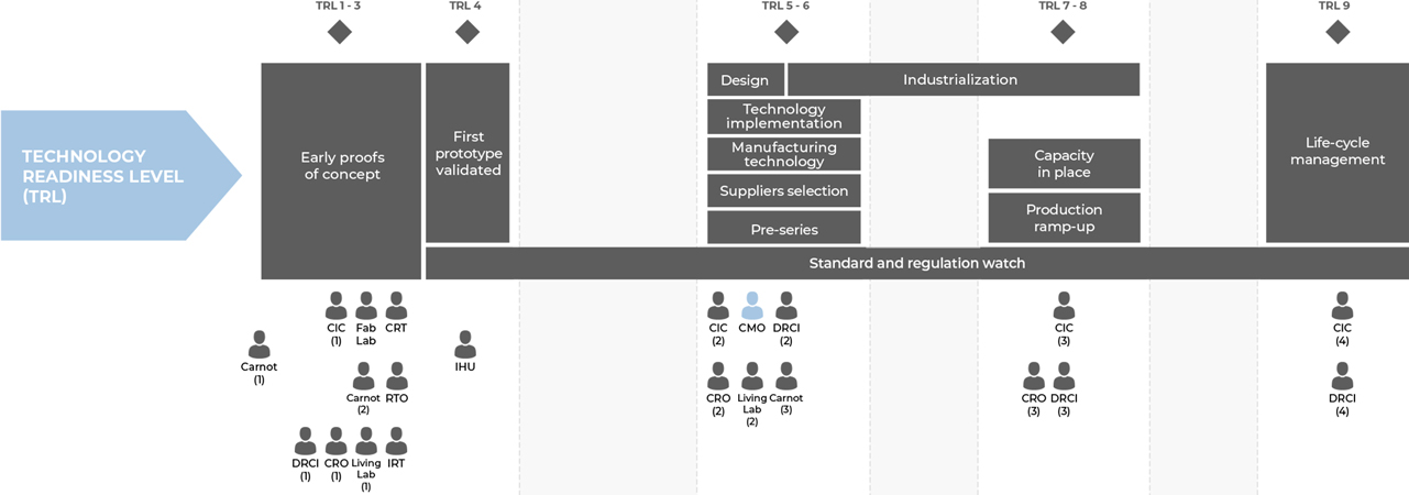 TECHNOLOGY READINESS LEVEL (TRL)