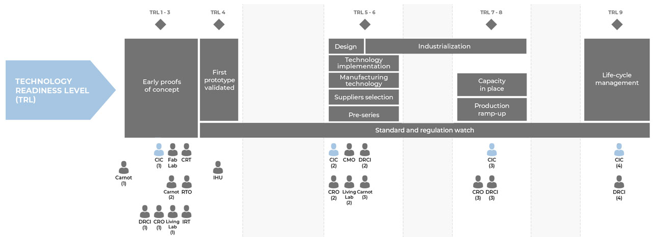 TECHNOLOGY READINESS LEVEL (TRL)