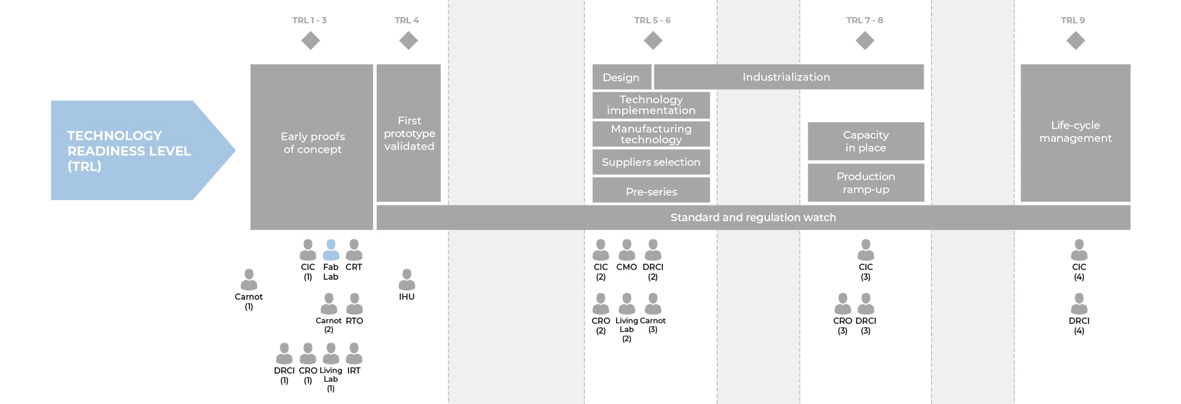 TECHNOLOGY READINESS LEVEL (TRL)