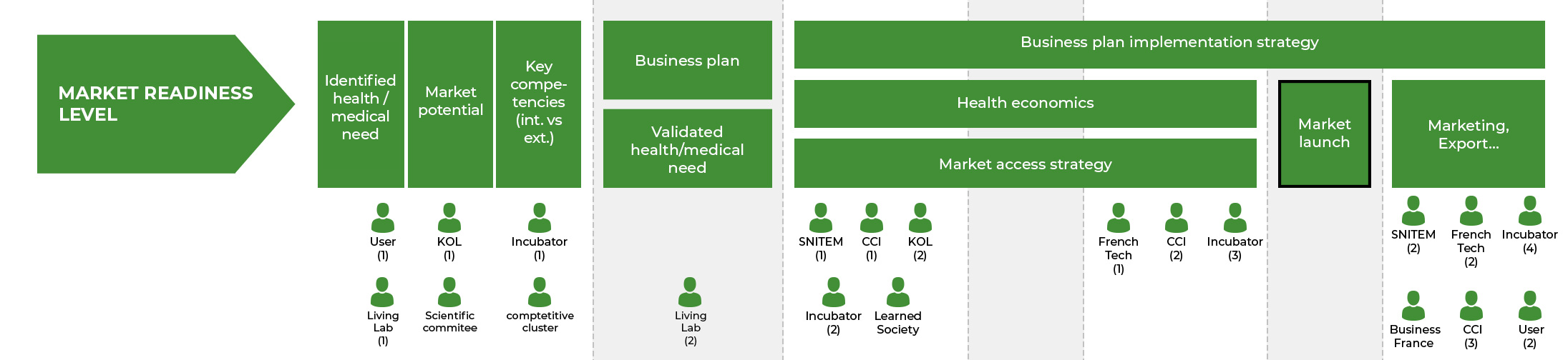 MARKET READINESS LEVEL